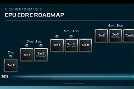 AMD正式公布Zen 5：3nm工艺！全新架构颠覆Zen 4图片