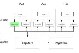 火山引擎云数据库 veDB 在字节内部的业务实践图片