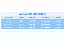 六安市金安区这些乡镇行政区划代码有调整图片