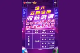 选六五胆全拖收获满满！已揽获奖金299万！派奖多得117万图片