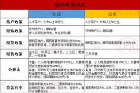 收藏！2022郑州楼市政策最新汇总图片