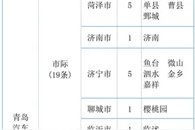 周知！青岛汽车总站128条始发客运班线恢复运行图片