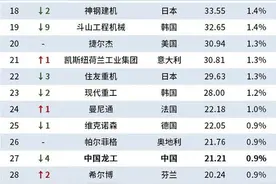 这份国际权威榜单，湖南“霸榜”图片