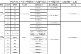 岗位多、待遇好！郑州大批好单位急等用人！部分大专可报图片