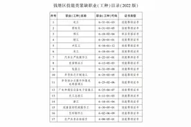 这32个职业“很吃香”，来钱塘还有补贴拿图片