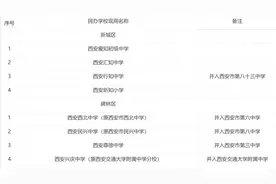 西安市民办义务教育学校转为公办学校名单图片