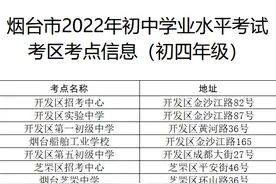 关注中考｜烟台全市158457人参加中考，考点公布图片