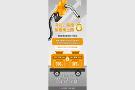 （图表）［经济］汽油、柴油价格再上调图片