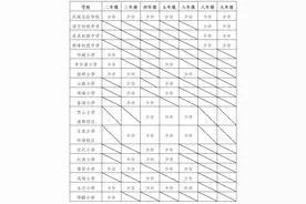 本月报名！佛山多个镇街公布公办中小学转学插班方案图片