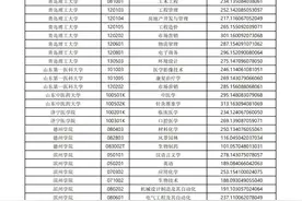 2022年专升本录取结果可查询！附各专业投档最低分数线图片