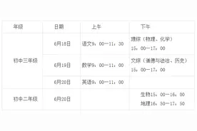 不能穿校服、戴手表！明天中考，这份温馨提醒请收好图片