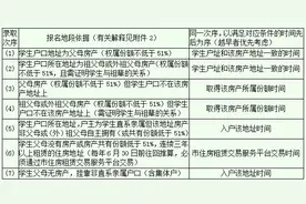 端州区小升初入学报名办法出炉！附地段划分范围图片