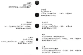 百度推出最贵新学习机，靠陶勇背书能追上步步高吗？图片