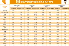 轨道交通4号线二期今日12时开通运营，重庆轨道交通运营里程达到450公里图片