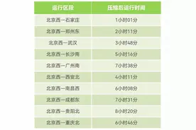 6月20日调图！涉及北京西站、北京丰台站多趟列车图片