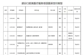 7月起，15个口腔类项目纳入安徽医保图片