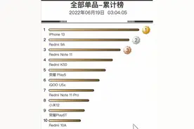 618手机大战：折叠屏有惊喜，最猛价格战能否挽回换机颓势图片