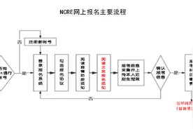 6月27日起，北京下半年全国计算机等级考试开始报名图片