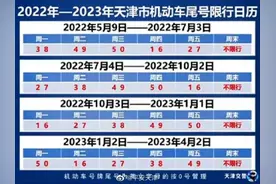 明起，天津恢复限号图片