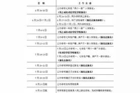 合肥市高新区2022年义务教育阶段招生方案公布图片