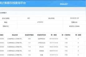 美媒：伊朗正被迫进一步降低其本已便宜的原油价格，以便同俄罗斯竞争中国市场图片