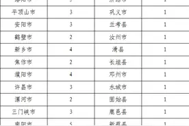 全省教师看过来！中原英才计划—中原教学名师遴选开始！图片