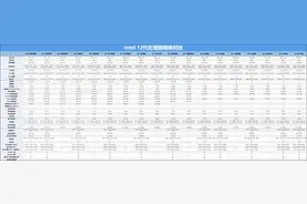 办公创作需求各不同，12代酷睿处理器内容创作者们是这样选的图片