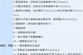 何种情况属于轻伤二级？一文读懂图片