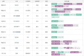 宝马5系实际车机系统与宣传不符 4S店和厂家踢皮球图片