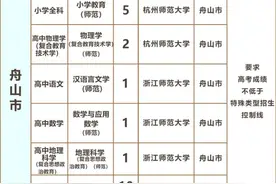 @舟山高考生们，事业编、有补贴！定向委培了解一下↓↓↓图片
