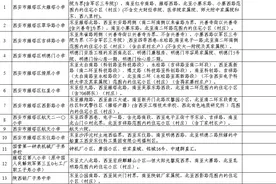 2022年雁塔区义务教育公办学校学区划分(小学+初中)图片