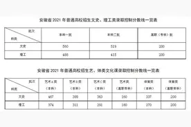 安徽高考分数线公布图片