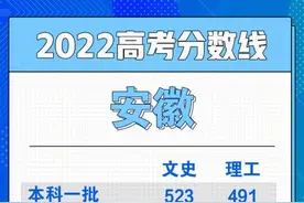 2022全国各省份高考分数线陆续公布图片