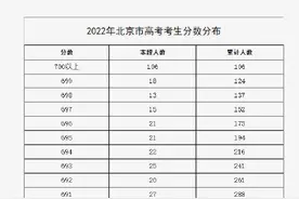 北京700分以上高考生共106人图片