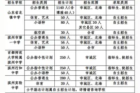 滨州中考成绩已出！市城区高中招生计划、指标生计划分配出炉图片