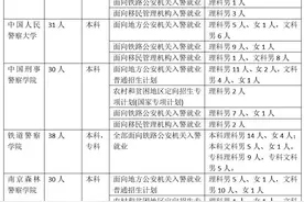 女生也能报！6所公安院校计划在广西招生952人图片
