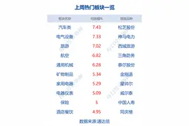 早财经丨上海29日起有序放开堂食；成龙直播首秀540万人观看；美20多州预计禁止或严格限制堕胎；投资圈刷屏！美女基金经理公开征友图片