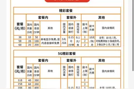 第四大运营商中国广电5G放号：套餐38元起，能否挑战三巨头图片