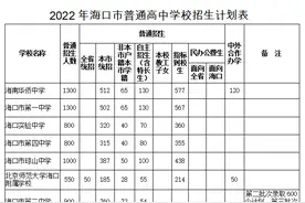 海口市中招方案出炉，重点学校指标到校计划来了图片
