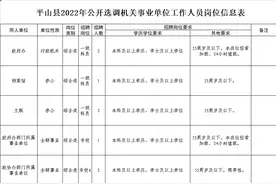 河北机关事业单位最新招聘！涉石家庄、保定、邯郸、邢台、沧州、唐山、廊坊……图片