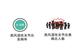 【健康科普】关节为什么痛了，变形了，僵硬了——解密类风湿关节炎图片