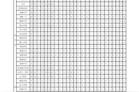2022年济南中考报考，指标生分配方案来了图片