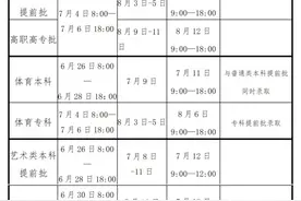 明日起，本科一批、二批志愿开始填报！农林类、定向生可降分投档图片