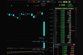 A股复苏题材爆发，机构预测这些股净利有望大增图片