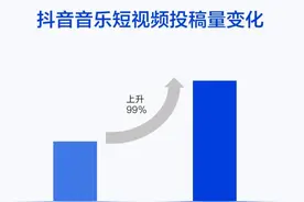 抖音音乐2021大数据报告：音乐人实现收入多元化图片