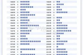 “初台”姗姗来迟？专家：上半年台风偏少，但非罕见图片