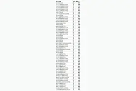 公示​！​山东2022招收定向培养军士体检须知、体检考生名单及资格分数线图片