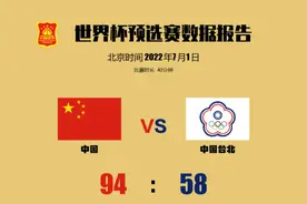 中国男篮世预赛36分大胜中国台北队，提前晋级下一轮图片