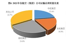 总价超2400亿元！东航南航国航深航集采292架空客A320NEO图片