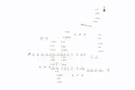 快看！石家庄地铁最新消息图片